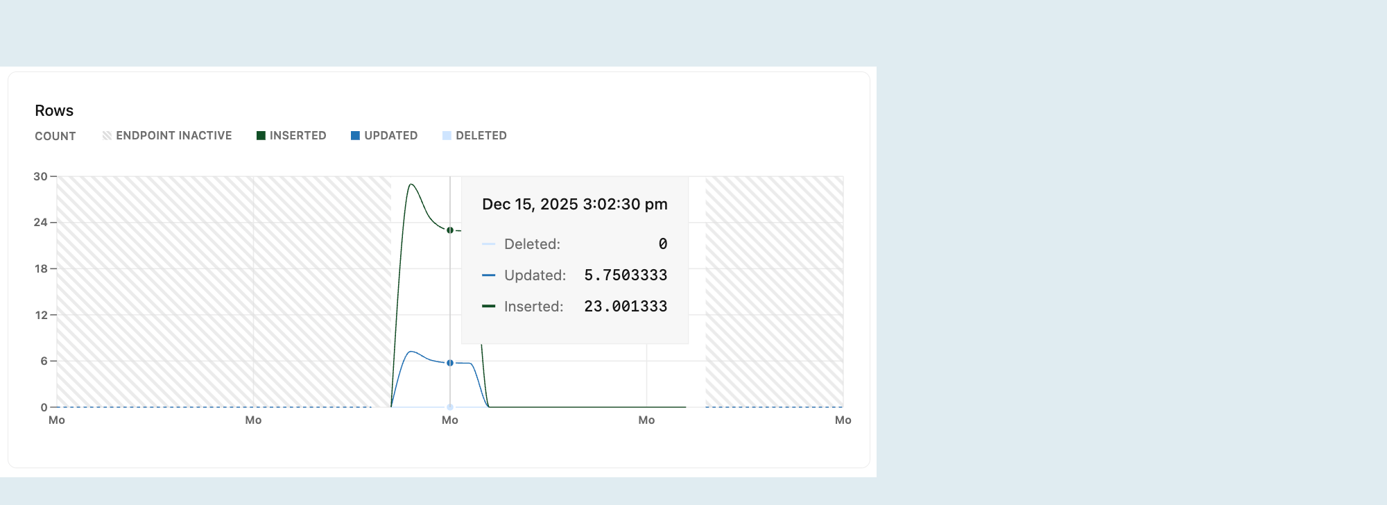Rows metrics graph