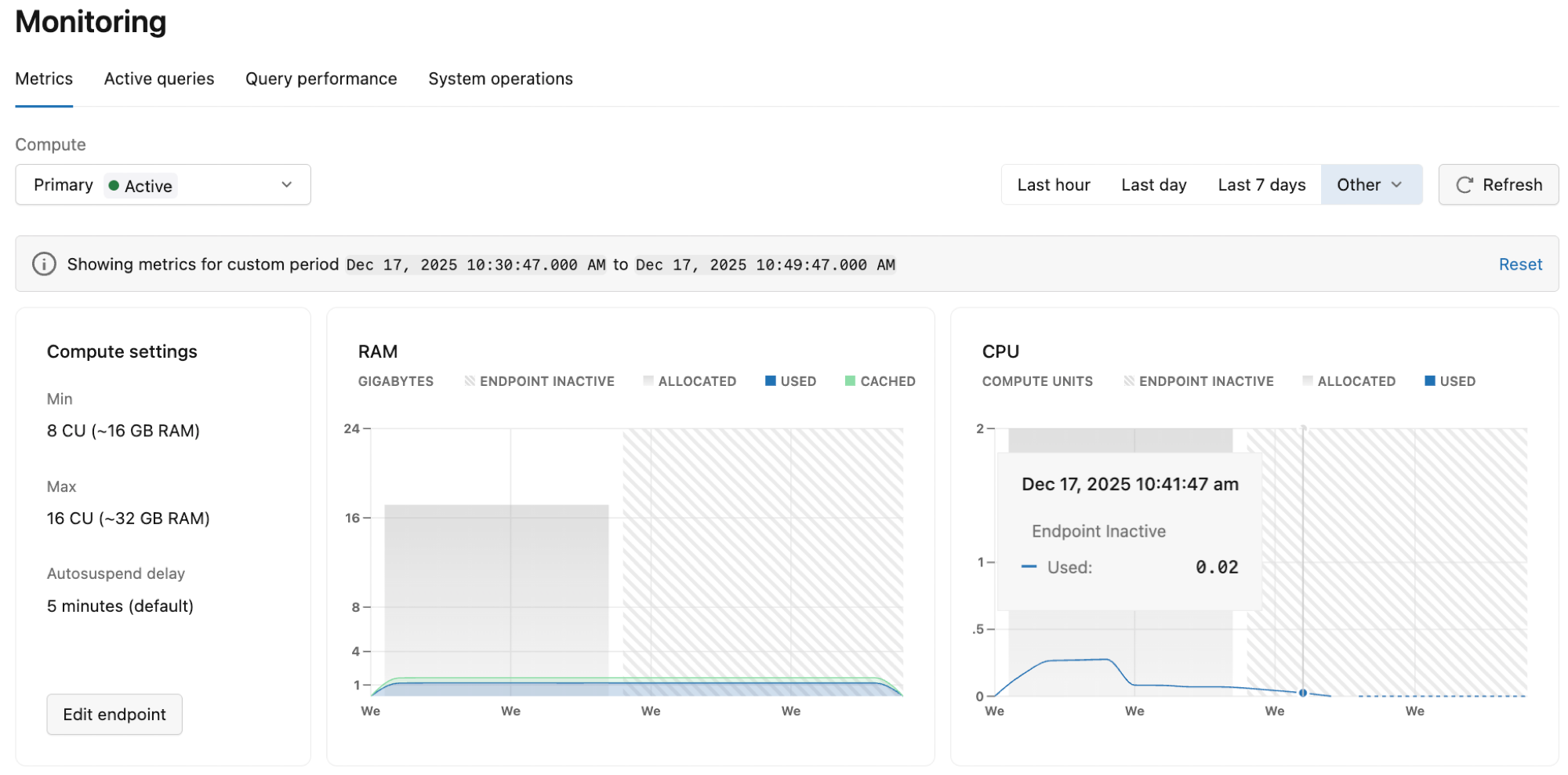 Lakebase Metrics dashboard view