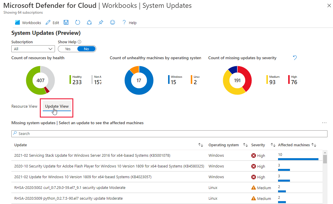Defender for Cloud's system updates workbook based on the missing updates security recommendation.