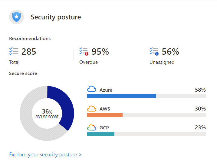 Screenshot of governance status in the security posture.