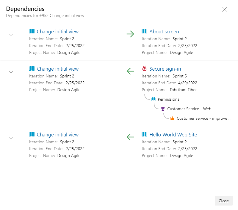 Screenshot of Dependencies dialog showing work items with no scheduling conflicts.