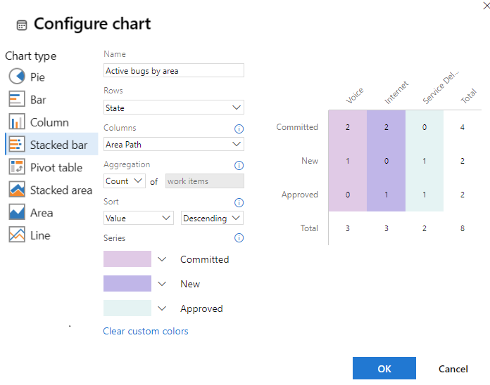 Screenshot that shows the Configure chart dialog configured to pivot by State and Area Path.