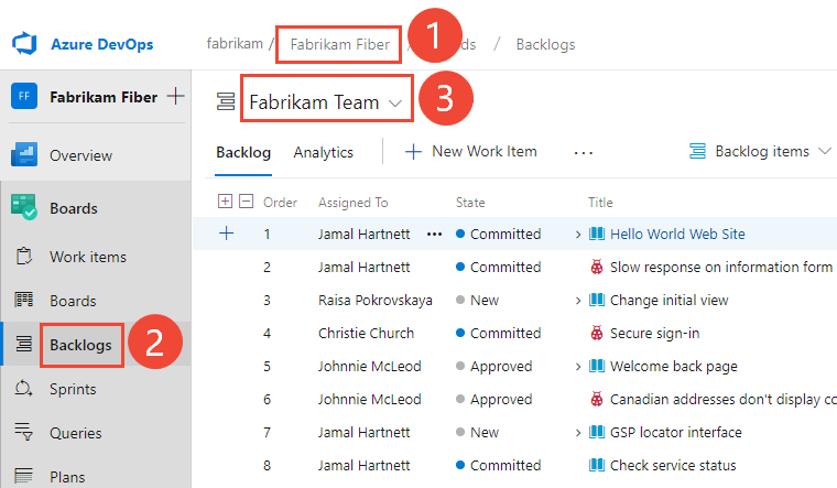 Screenshot of Open Work and Backlogs for a team.
