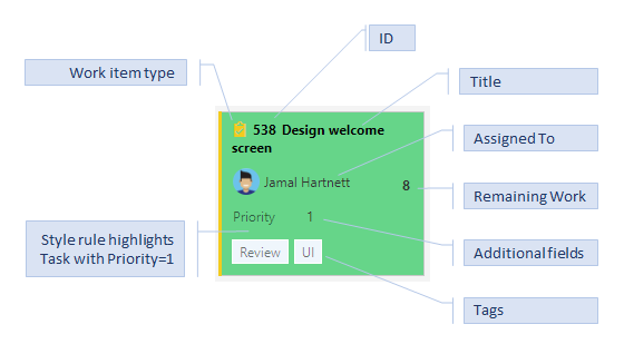 Screenshot of a card customized to show additional fields, tags, and a style rule.
