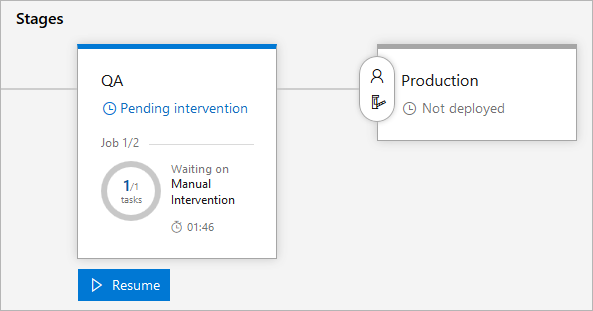 A screenshot showing the QA stage pending intervention.