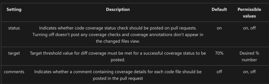 Screenshot shows the settings you can configure.