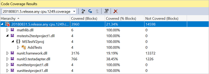 Screenshot shows code coverage results.