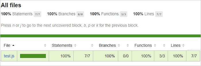 Screenshot shows HTML report summary.