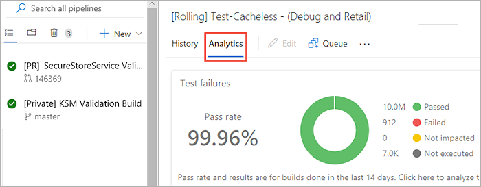 View trends in build