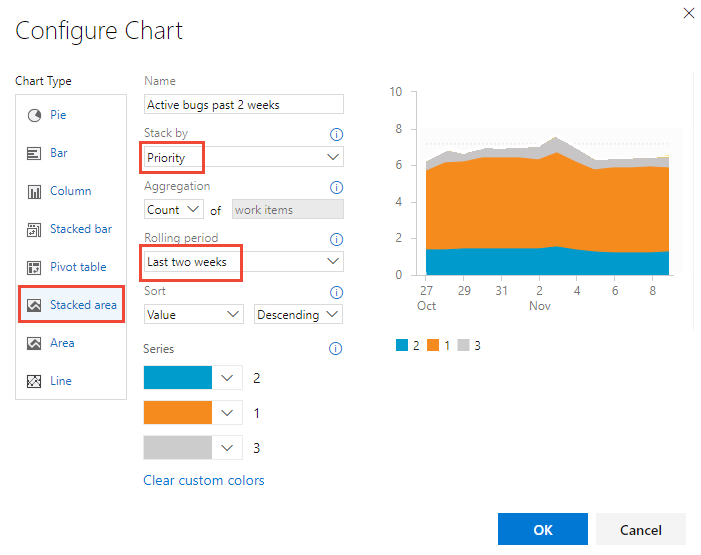 Screenshot of Configure chart dialog, two week trend chart.