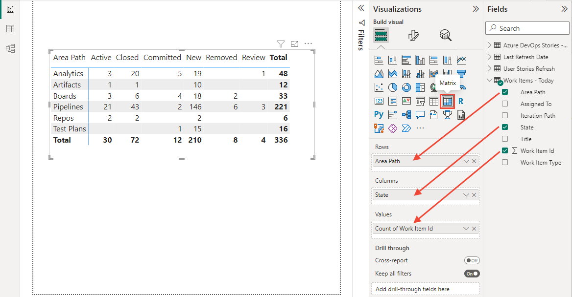 Screenshot of Power BI Visualizations, choose Matrix and add Area Path, State, and Work Item ID fields to Rows, Columns, and Values.
