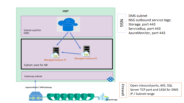 Network Topology for Hybrid Workloads