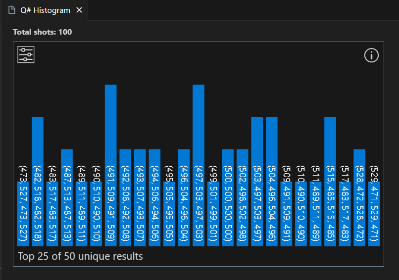 Screenshot of the Q# histogram window in Visual Studio Code.