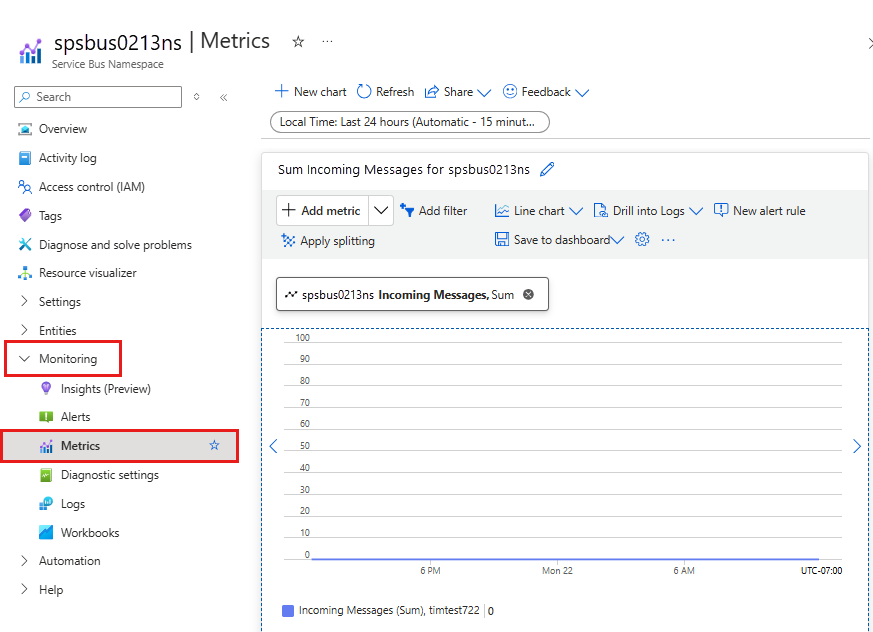 Screenshot shows Metrics Explorer with Service Bus namespace selected.