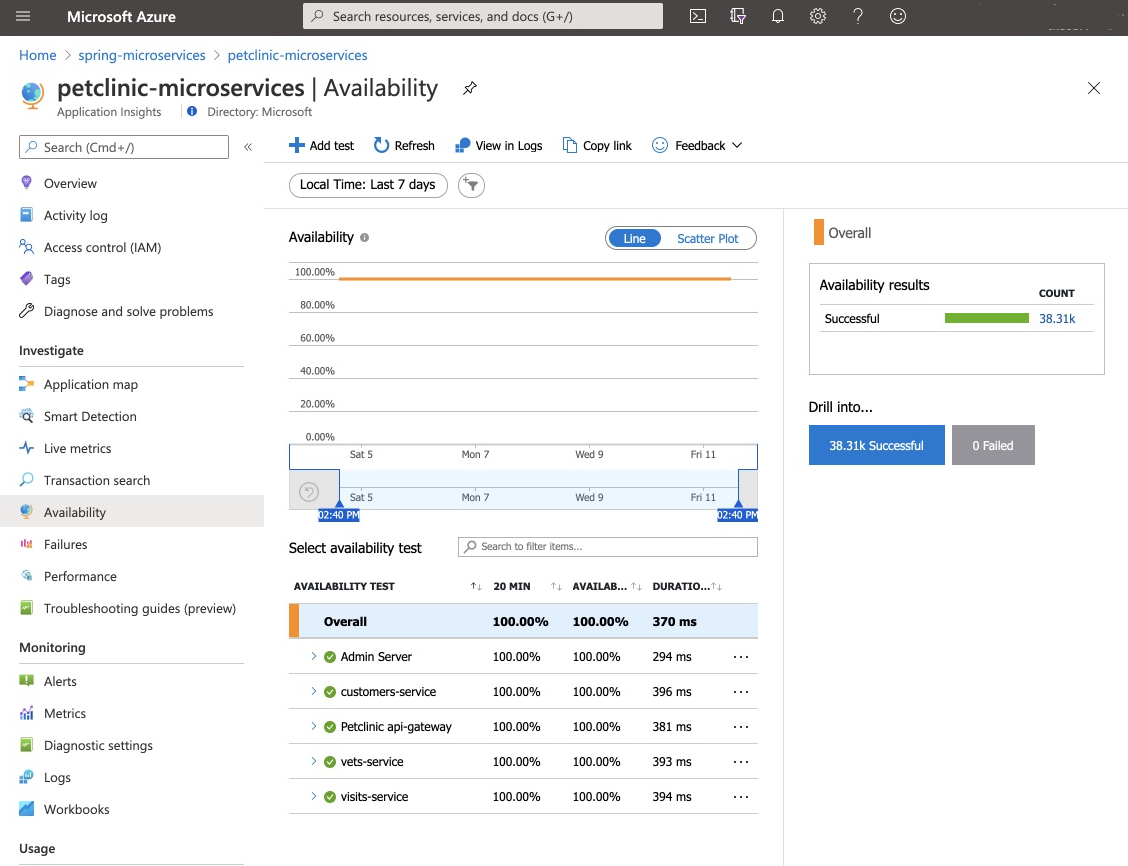 Screenshot of Azure portal Application Insights with Availability page showing.