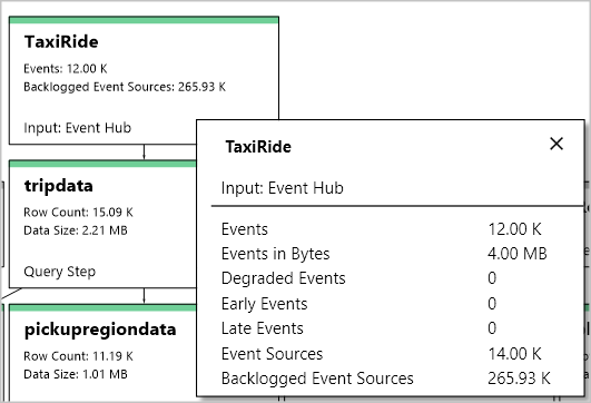 Job diagram live input sources