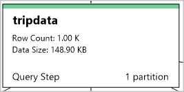 Job diagram query step