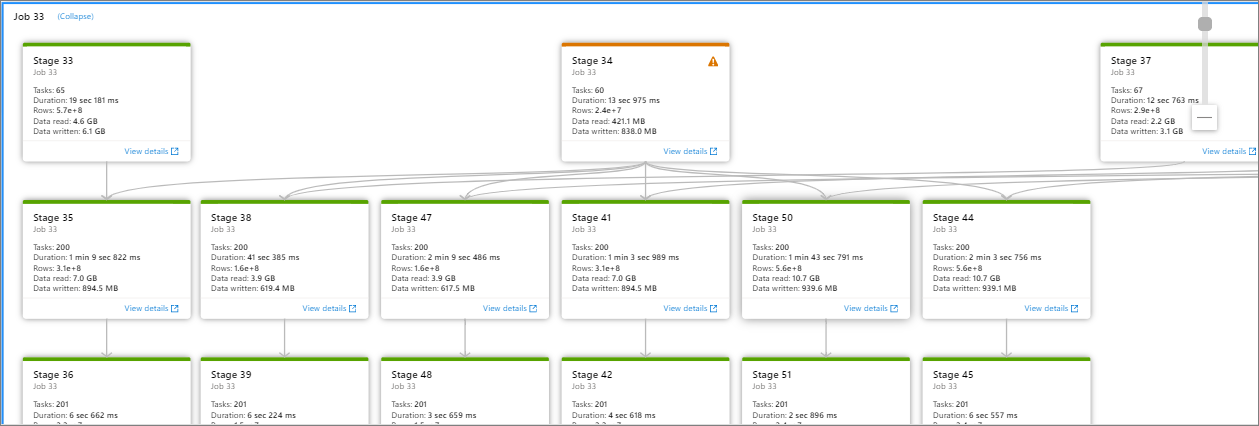 Screenshot of stages expanded.