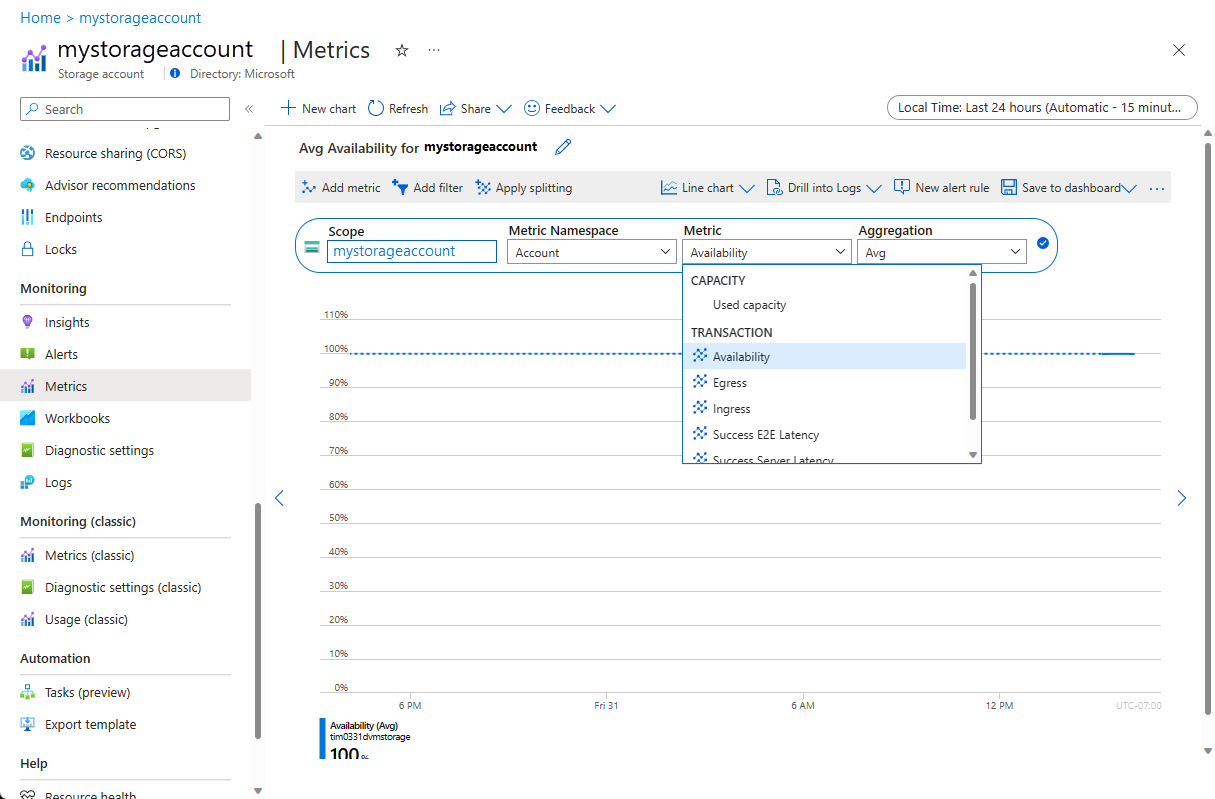 Screenshot shows the Metrics page in the Azure portal and Availability selected.