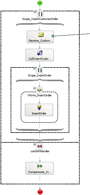 BTS_Trans_Orch_Fig8 Long running transactions with custom compensation