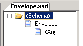 envelope_schema Completed envelope schema