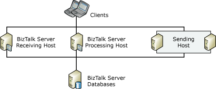 TDI_HA_ScaleSend Scaled-Out Sending Host