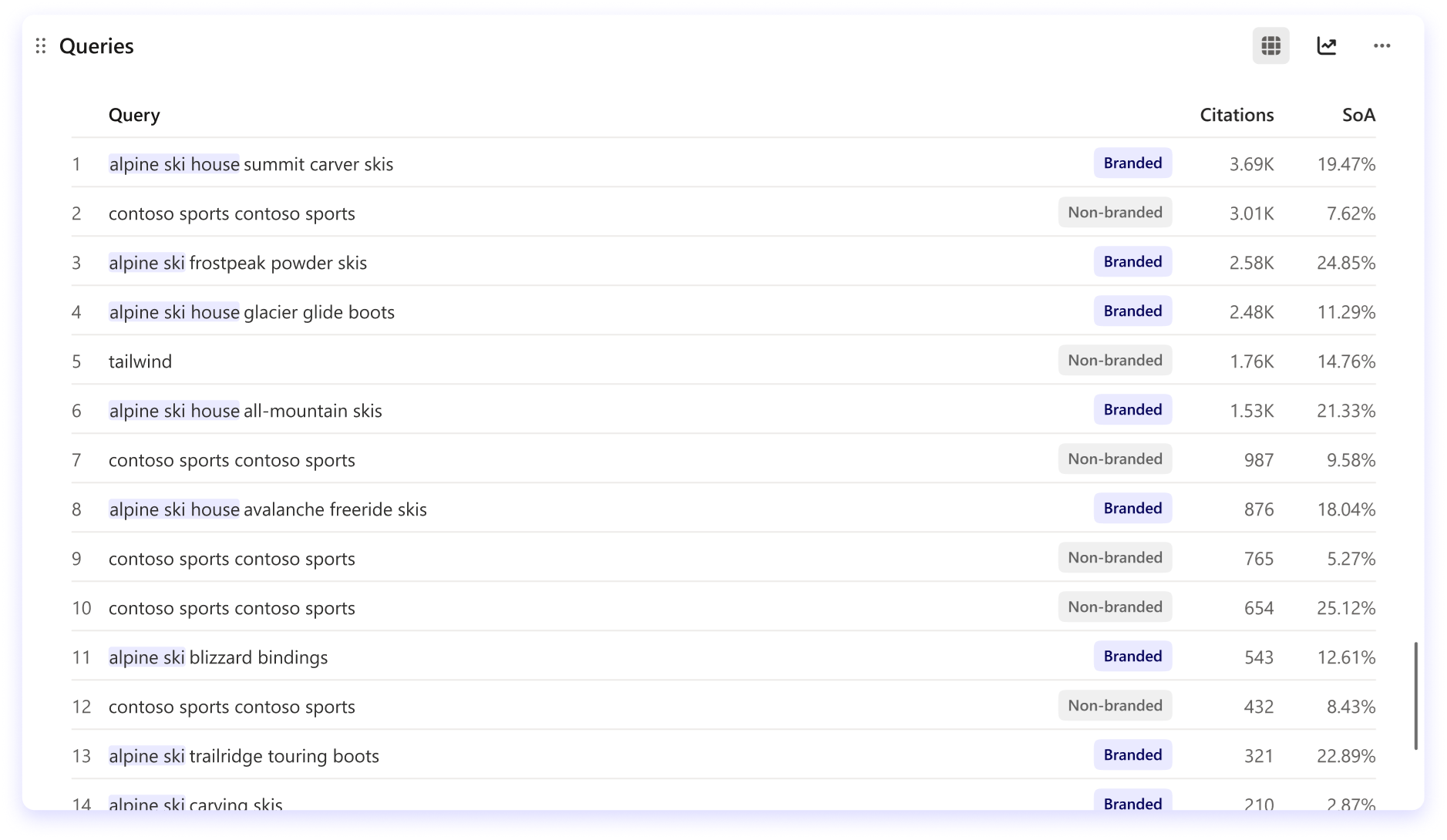 Query types