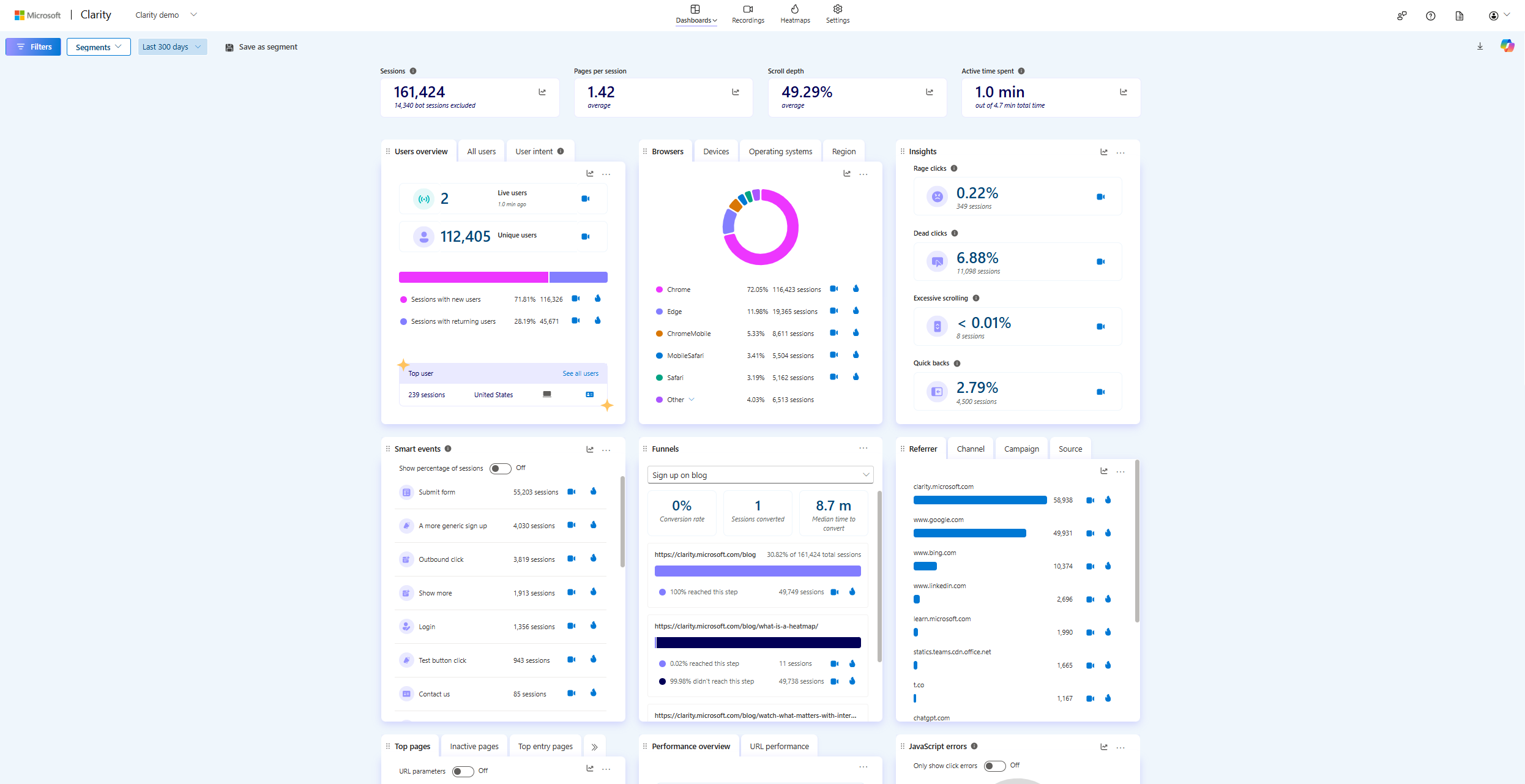 Clarity dashboard.