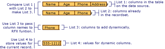 Building lists of columns to bind dynamically Building lists of columns to bind dynamically.