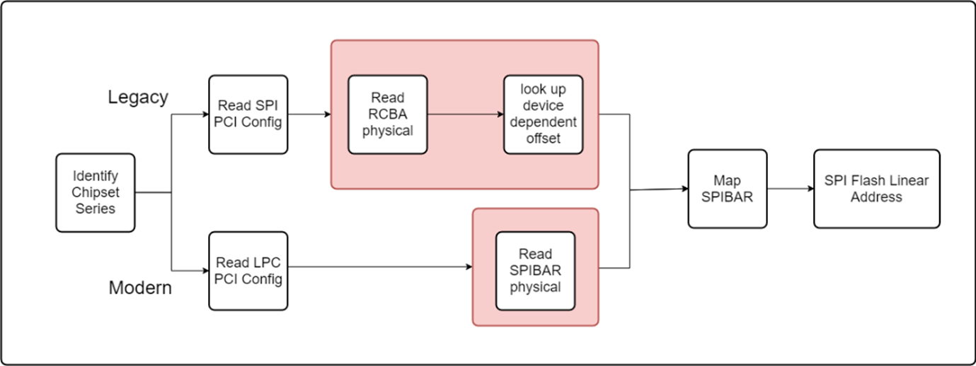 Screenshot that shows UEFI scanner internals overview