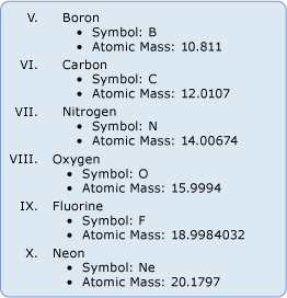 Nested list Nested list