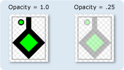 DrawingGroups with different opacity settings DrawingGroups with different opacity settings