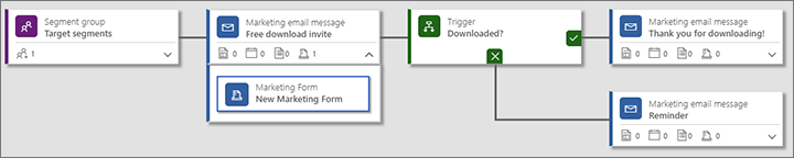 Marketing form and trigger tiles.