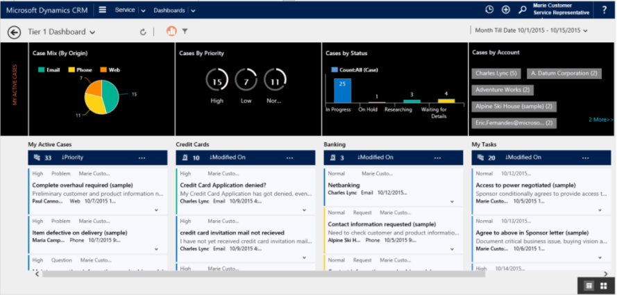 Multi-stream interactive dashboard.