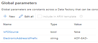 Screenshot of IsFOSource and ElectronicAddressIdPrefix global parameters created on the Manage tab.