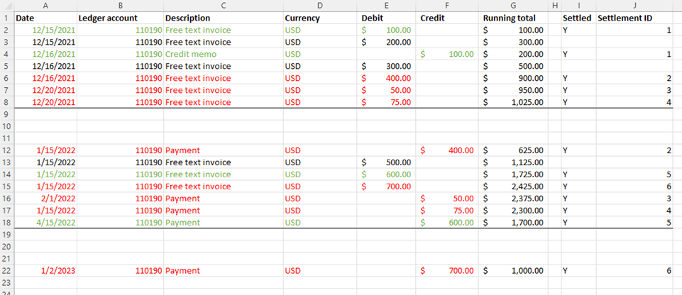 Screenshot of ledger transactions for main account 110190.