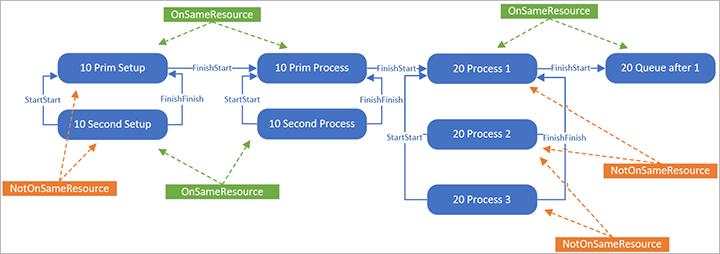 Scheduling engine jobs. Scheduling engine jobs