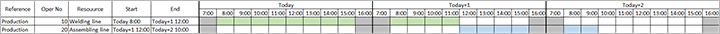 Gantt chart showing preconditions Gantt chart showing preconditions.