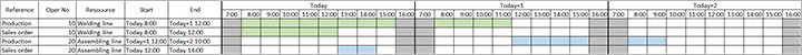 Gantt chart showing an infinite capacity planning example Gantt chart showing an infinite capacity planning example.