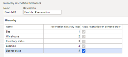 Screenshot of the Inventory reservation hierarchies page for a flexible license plate reservation hierarchy.