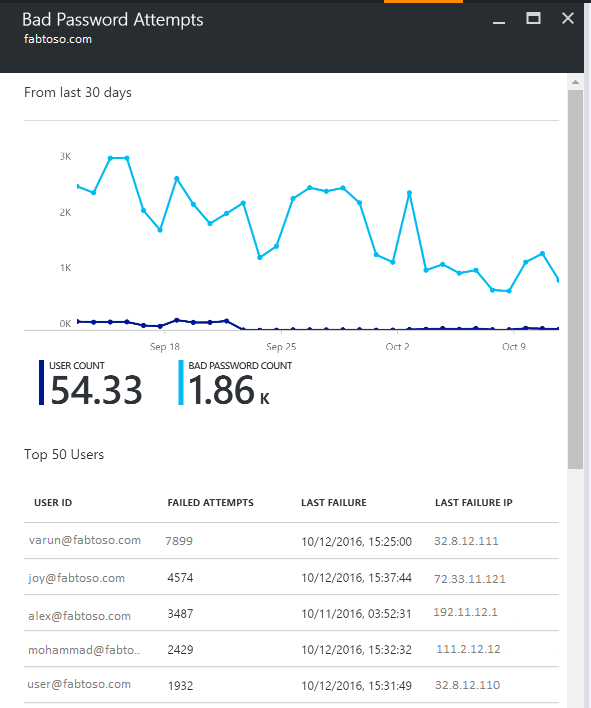 Microsoft Entra Connect Health Portal