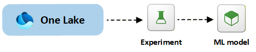 Diagram of Data Science workflows architecture.