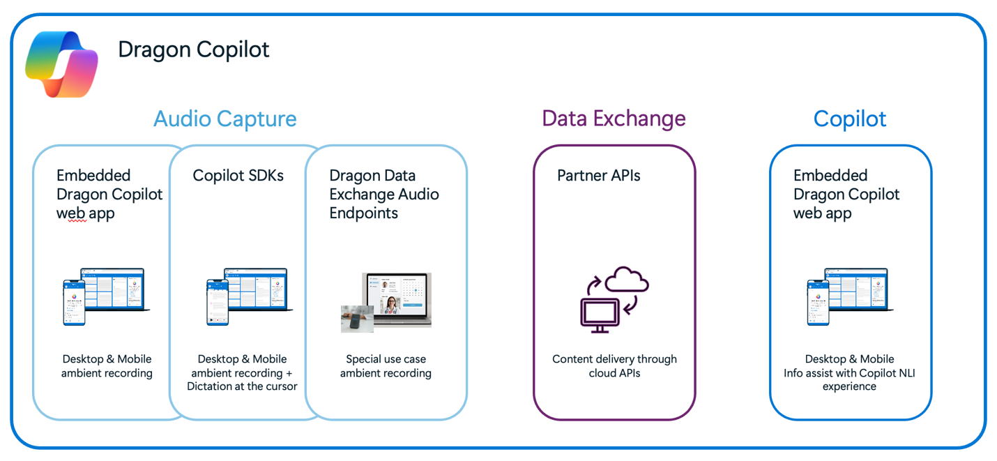 Dragon Copilot SDK components