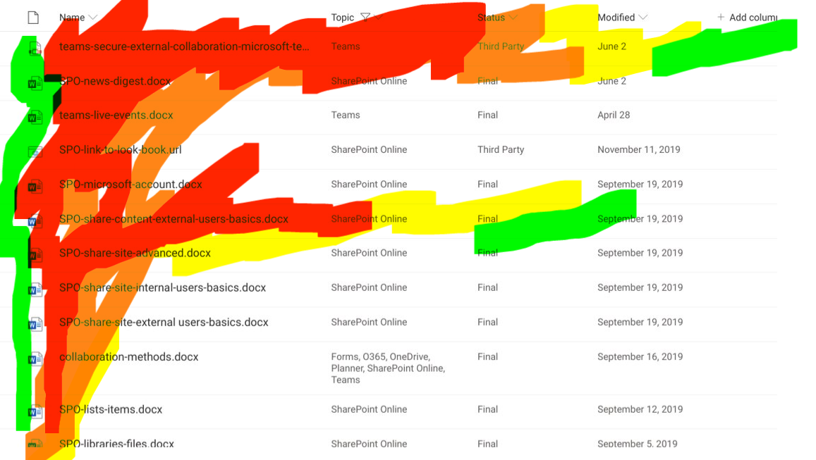 Screenshot of SharePoint View with simulated heat map