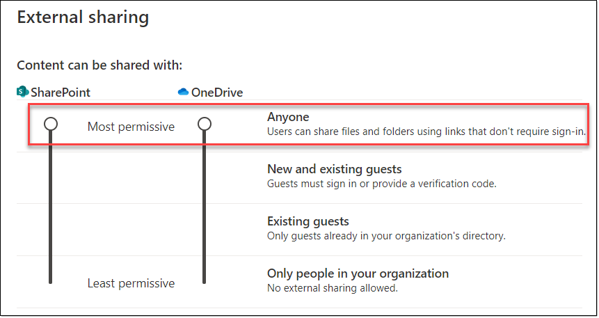 Image of the SharePoint sharing settings slider for SharePoint and OneDrive.