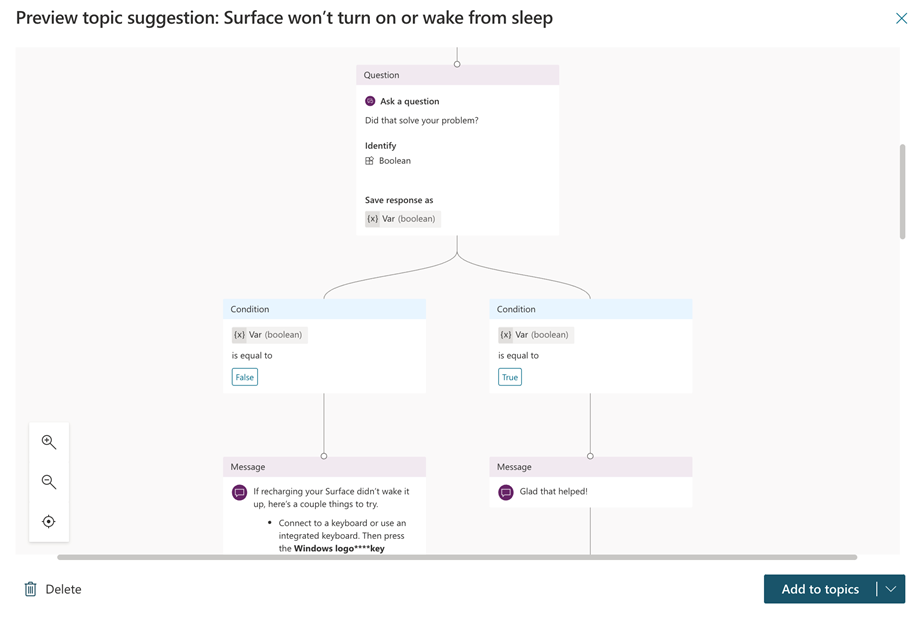 A screenshot of the preview for a multi-turn topic suggestion showing multiple branches from the original question.