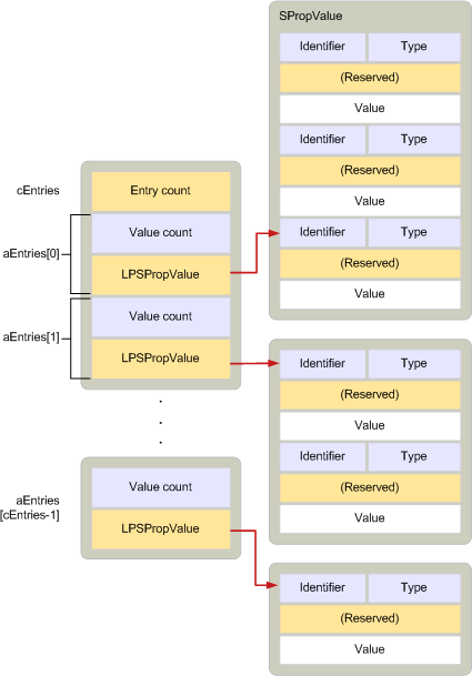 ADRLIST components ADRLIST components