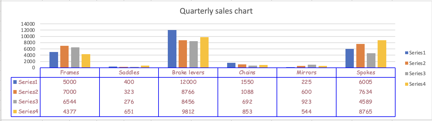 Chart with a formatted data table in Excel.