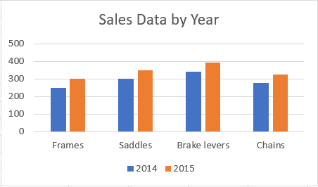 Chart with a title in Excel.