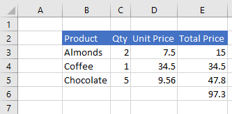 Data in Excel after the cell formulas are set.
